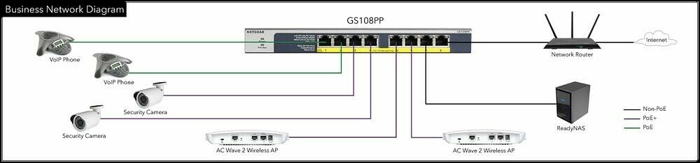 Netgear GS108PP (image:5)