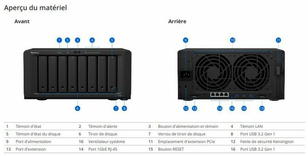 Synology DS1821+ (image:2)