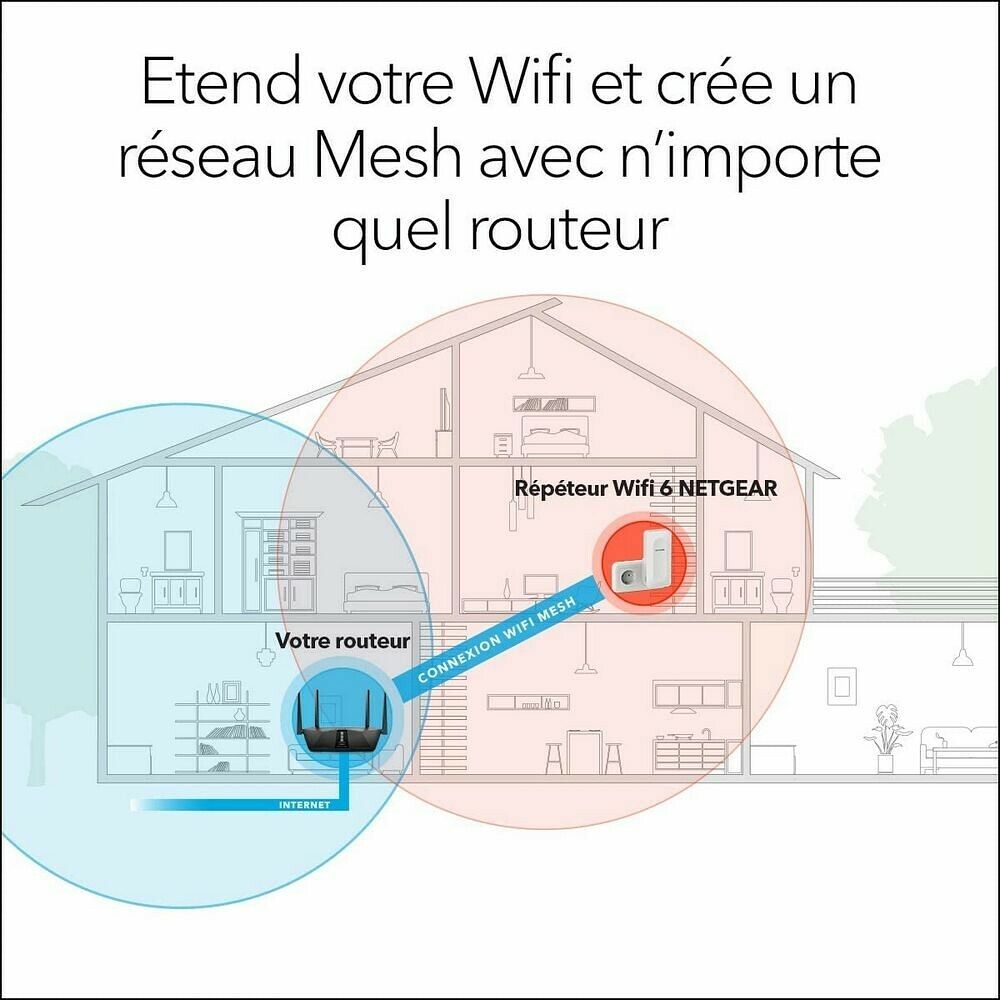 Répéteur wifi NETGEAR avec Wifi6(ax)