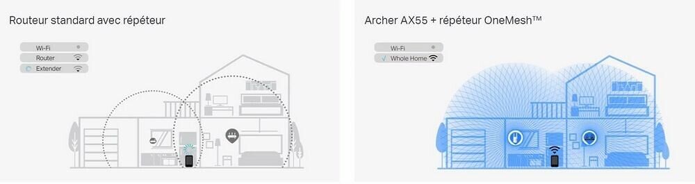 TP-Link Archer AX55 (image:10)