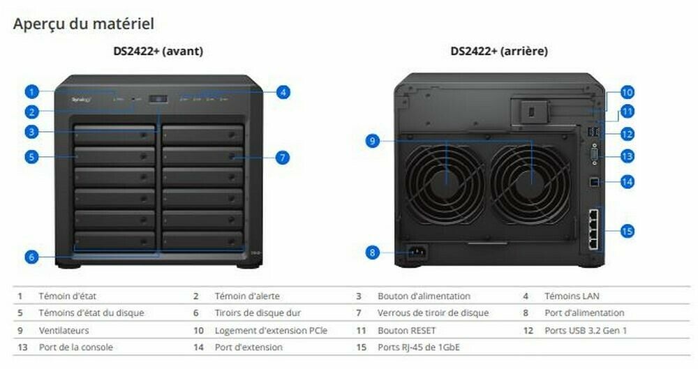 Synology DS2422+ (image:2)