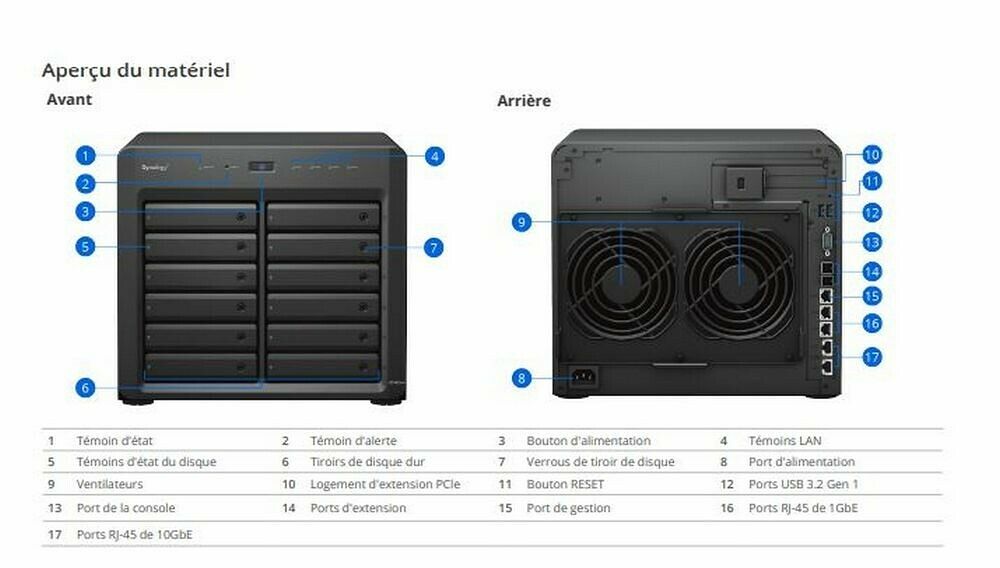 Synology DS3622XS+ (image:2)