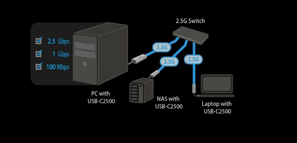 Asus USB-C2500 (image:3)