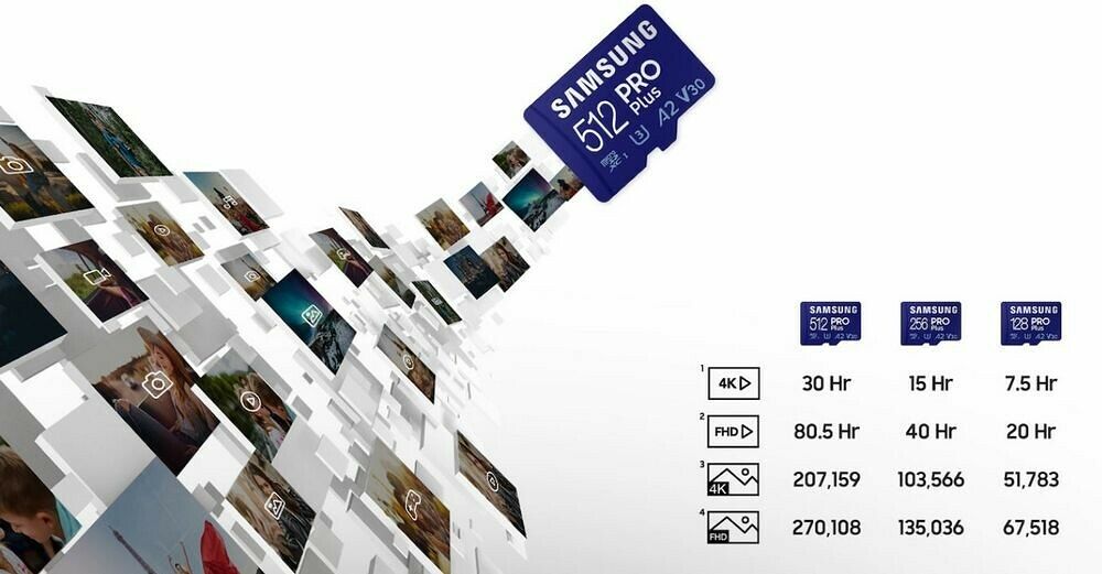 Samsung EVO Pro Plus - Micro SDXC - UHS-I U3 A2 V30 - 128 Go (image:4)