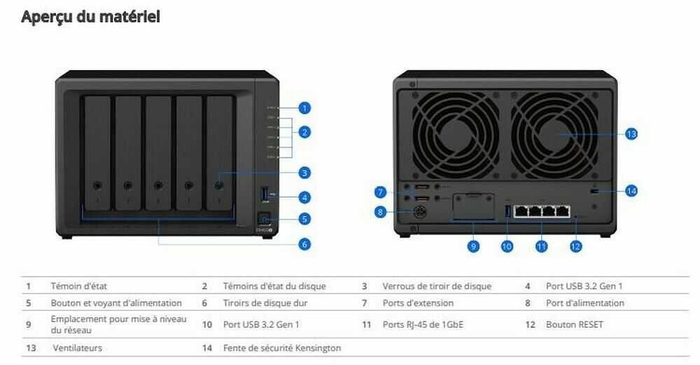 Synology DS1522+ (image:2)