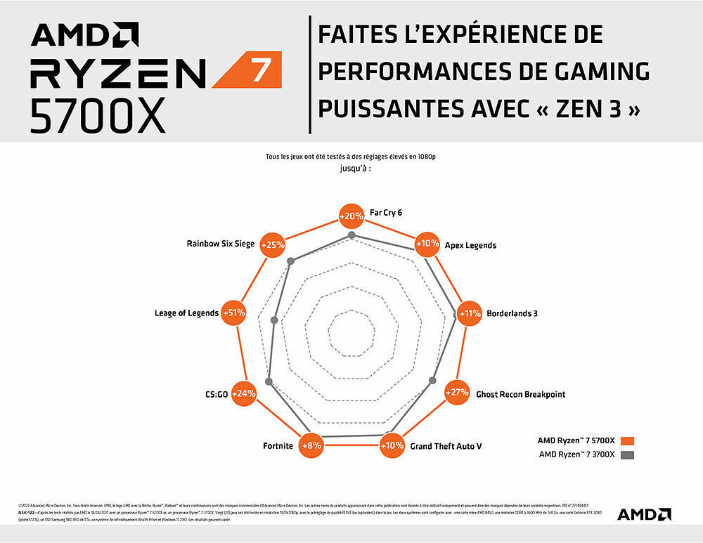 AMD Ryzen 7 5700X (3.4 GHz) - Processeur - Top Achat