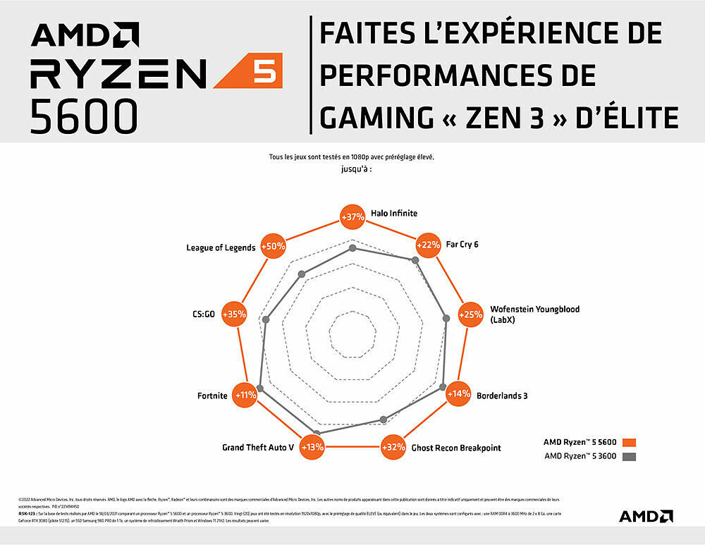 Bon Plan, Le Processeur AMD Ryzen 5 3600 à Moins De 100 €