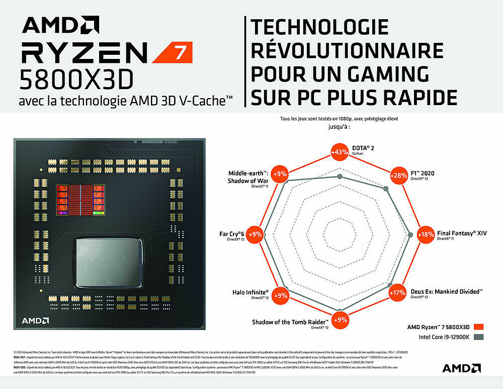 AMD Ryzen 7 7800X3D (4.2 GHz) - Processeur AMD sur