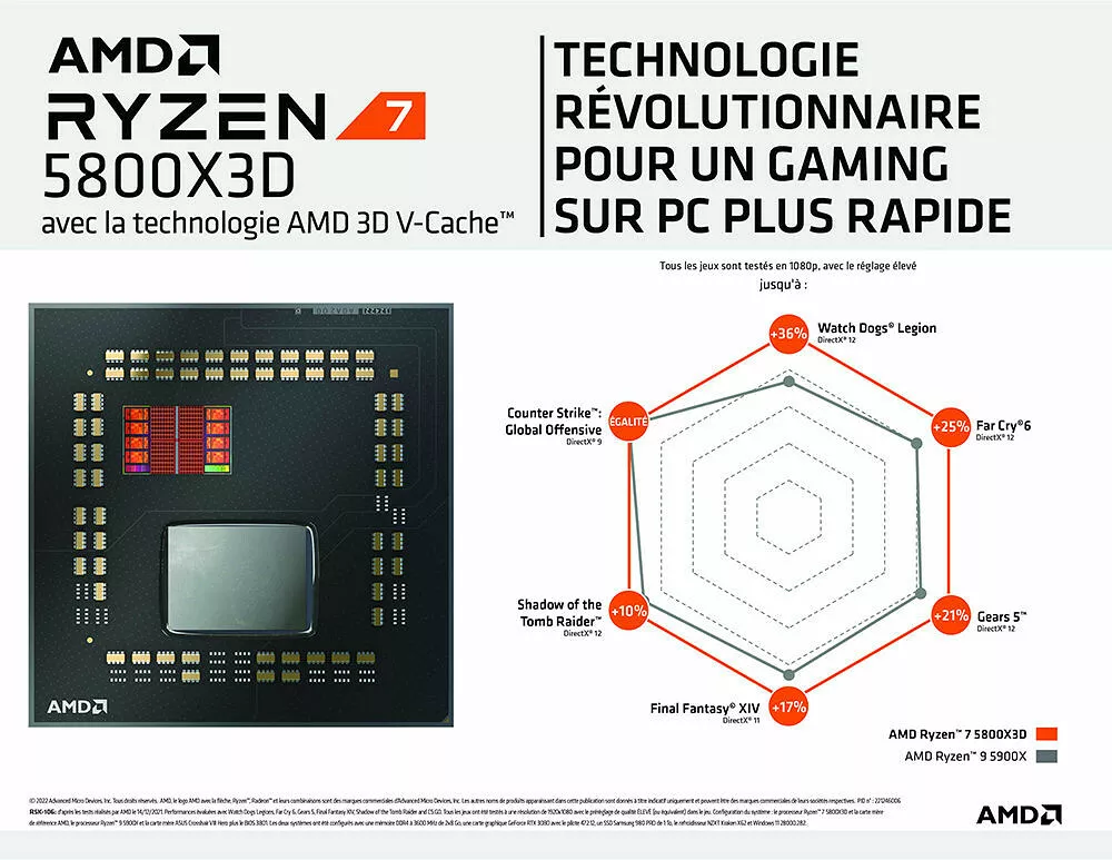 AMD Ryzen 7 5800X3D (3.4 GHz) - Processeur - Top Achat