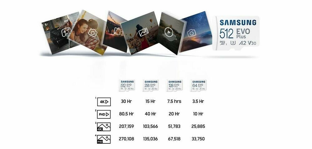 Samsung EVO Plus - Micro SDXC - UHS-I U3 A2 V30 - 128 Go (image:4)