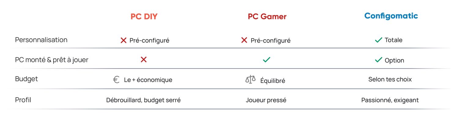 Comparatif