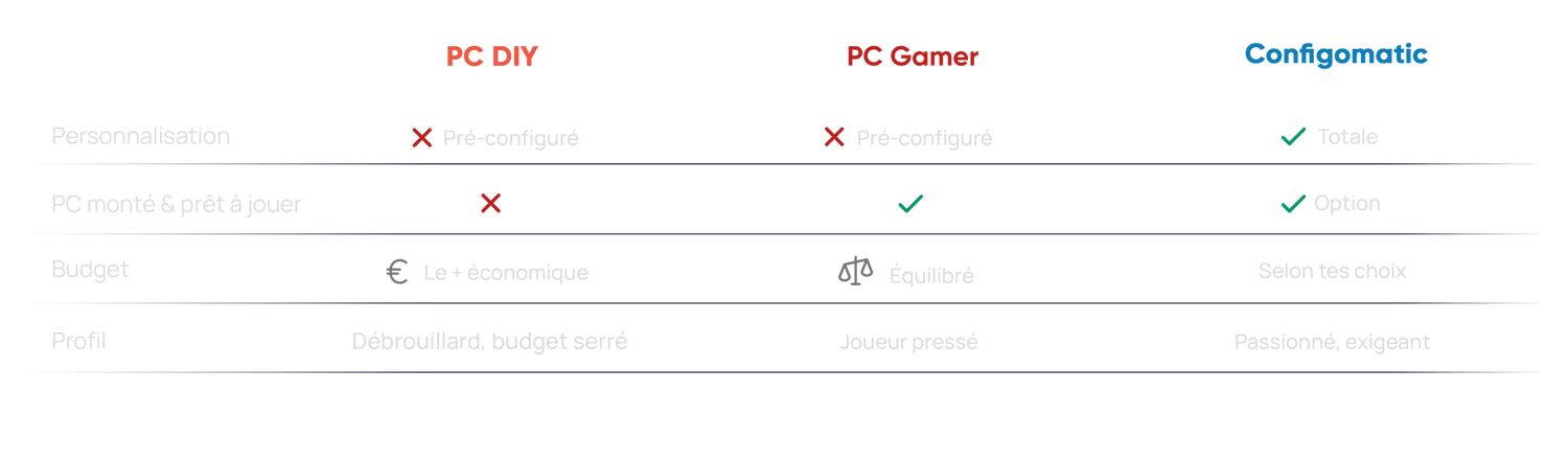 Comparatif