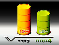 DDR4 G.Skill Ripjaws 4 Rouge - 8 Go (2 x 4 Go) 2400 MHz - CAS 15 (image:3)