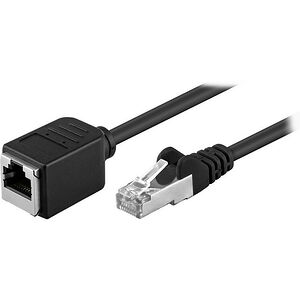 Cable Ethernet