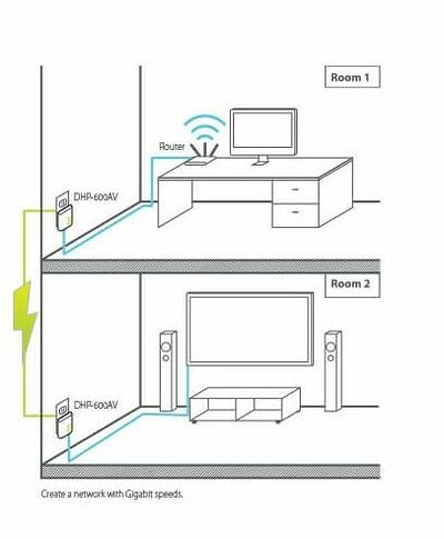 D-Link DHP-601AV (Pack de 2) (image:5)