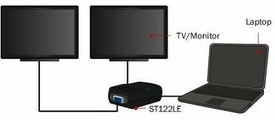 Câble répartiteur vidéo VGA vers 2 x VGA - Startech (image:2)