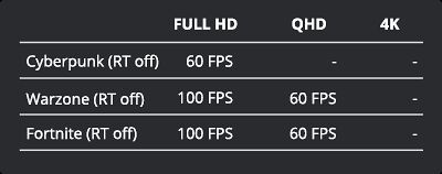 PC Gamer BRONZE Ultra - AMD (Avec Windows) (image:4)