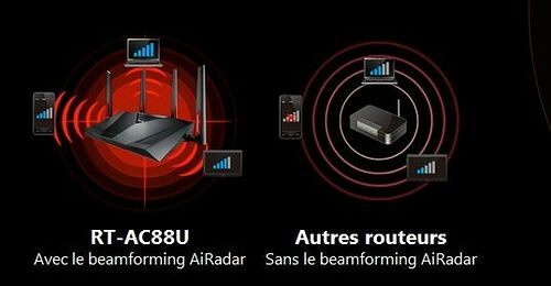 Asus RT-AC88U (image:4)