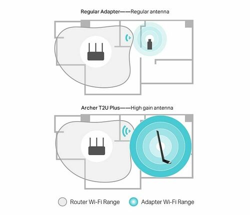 TP-Link Archer T2U Plus