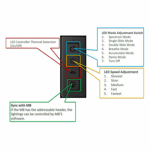 Cooler Master ARGB Controller