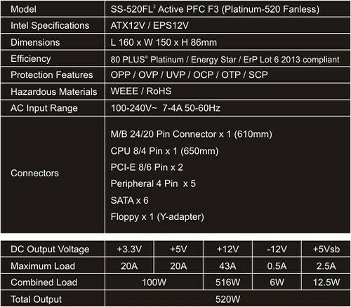 Seasonic P-520FL, 520W