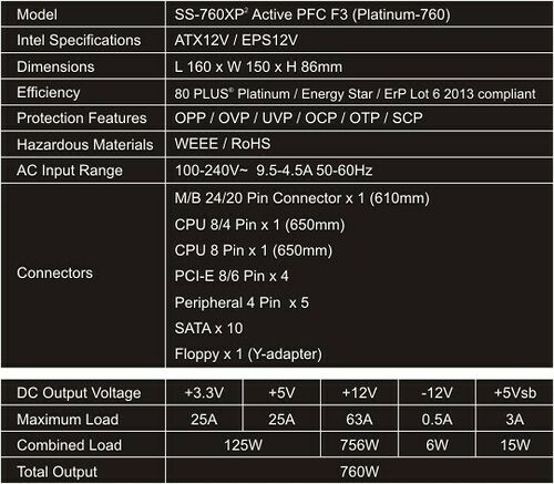 Seasonic P-520FL, 520W