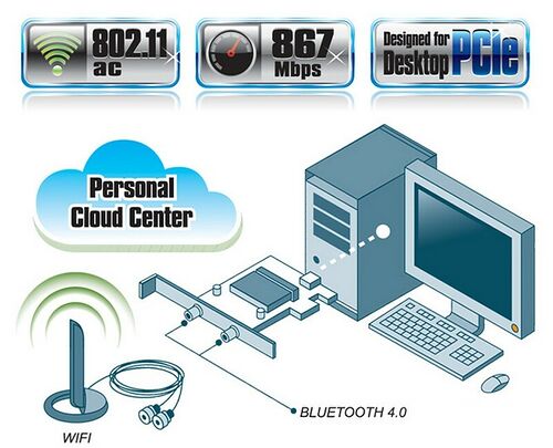 Gigabyte GC-WB867D-I