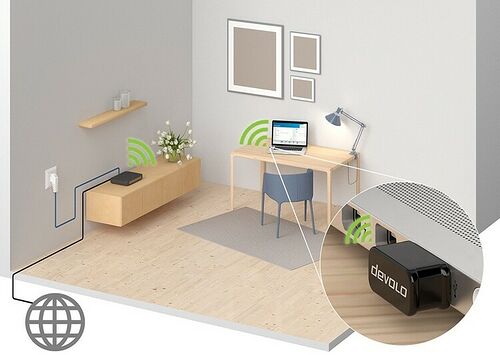 Devolo WiFi Stick ac