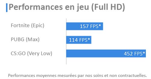 PC BATTLE ROYALE 2 BY TOPACHAT (sans OS)
