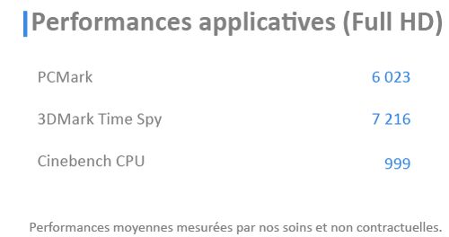 PC BATTLE ROYALE 2 BY TOPACHAT (sans OS)