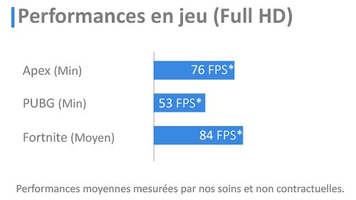 PC Gamer COBALT (avec OS)