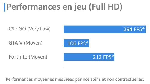 PC BARYUM BY TOPACHAT (avec OS)