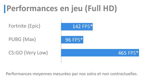 PC BATTLE ROYALE 2 BY TOPACHAT (sans OS)