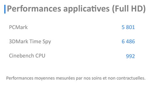 PC BATTLE ROYALE 2 BY TOPACHAT (sans OS)