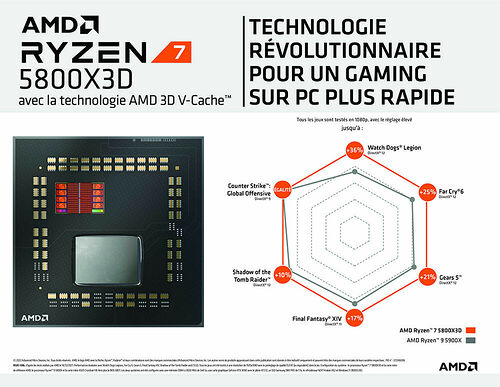 AMD Ryzen 7 5800X3D (3.4 GHz)