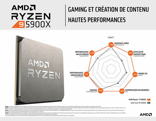 AMD Ryzen 9 5900X (3.7 GHz)