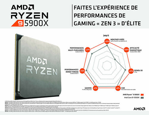 AMD Ryzen 9 5900X (3.7 GHz)