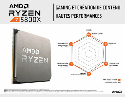 AMD Ryzen 7 5800X (3.8 GHz)