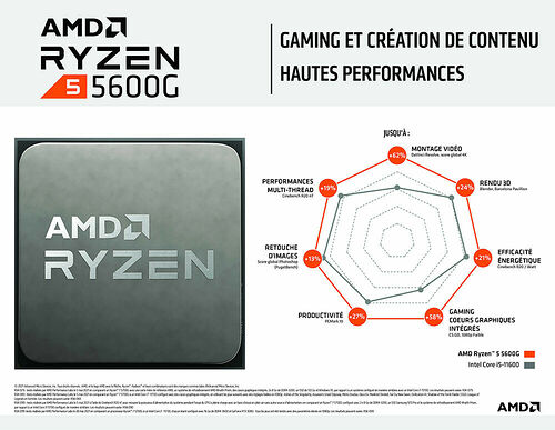 AMD Ryzen 5 5600G (3.9 GHz)