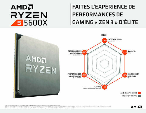 AMD Ryzen 5 5600X (3.7 GHz)