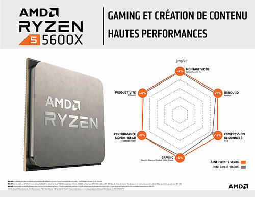 AMD Ryzen 5 5600X (3.7 GHz)