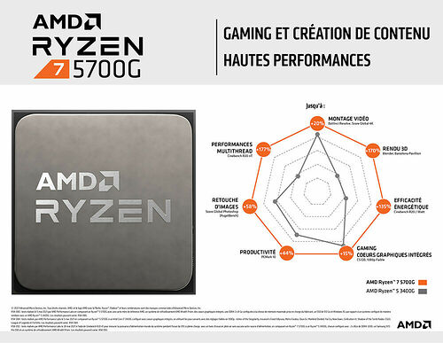 AMD Ryzen 7 5700G (3.8 GHz)