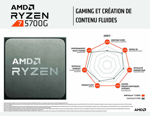 AMD Ryzen 7 5700G (3.8 GHz)