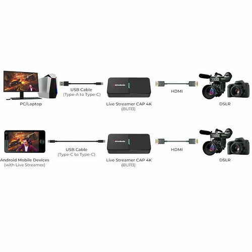 AVerMedia Live Streamer Cap 4K