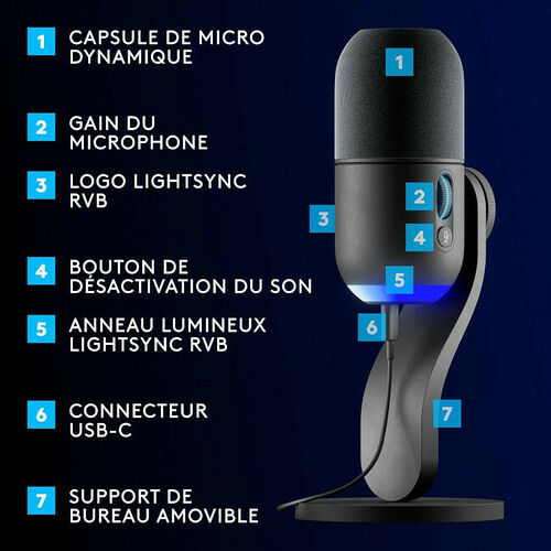 Logitech Yeti GX