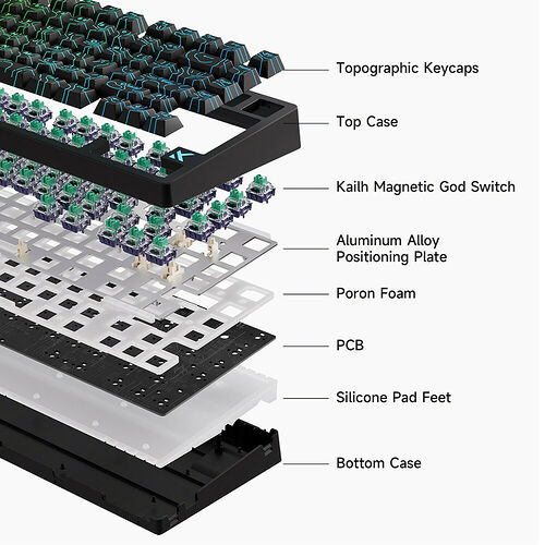MCHOSE Jet 75 Kailh Magnetic God Switch - Qwerty US (Blanc)