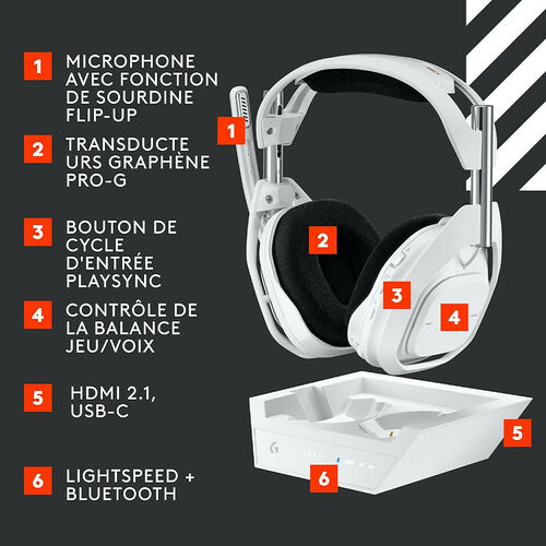 Logitech G Astro A50 X - Blanc