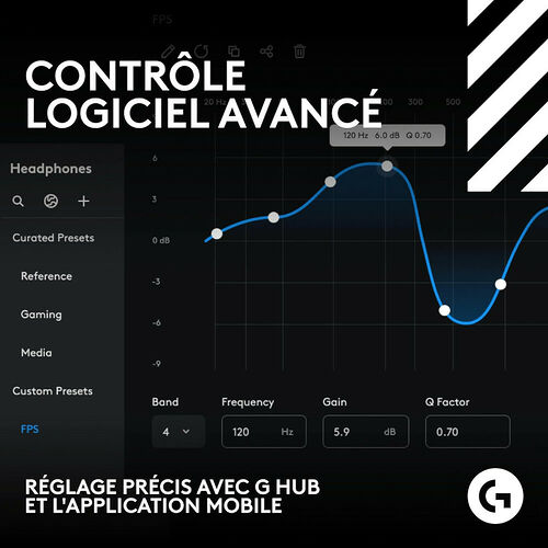 Logitech G Astro A50 X - Blanc