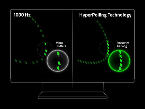 Illustration HyperPolling Technology