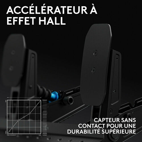 Logitech G RS Pedals